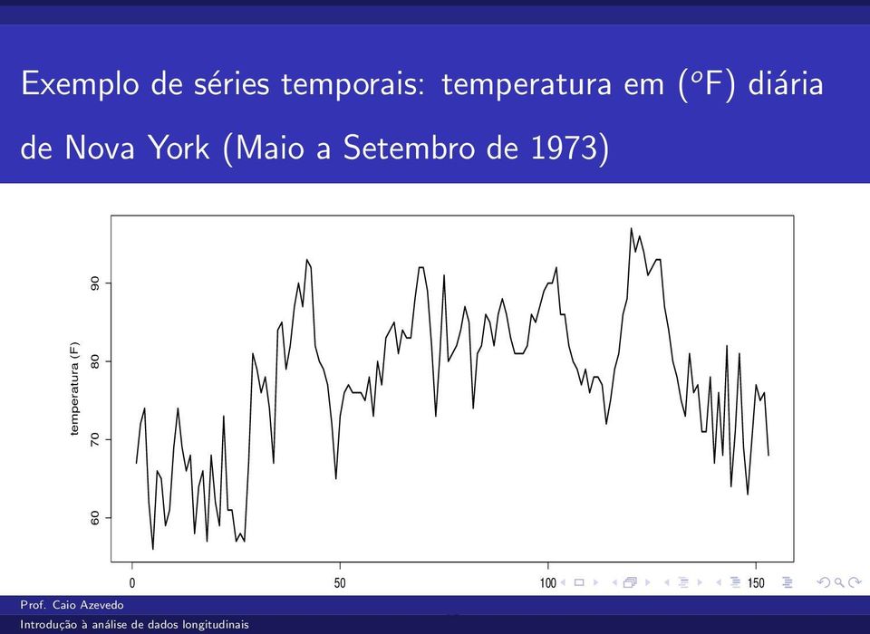 York (Maio a Setembro de 1973)