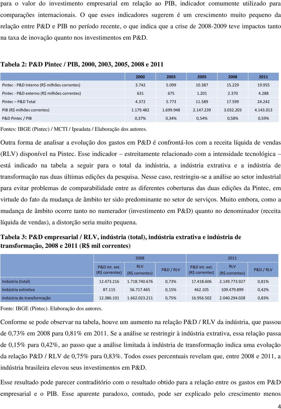 investimentos em P&D. Tabela 2: P&D Pintec / PIB, 2000, 2003, 2005, 2008 e 2011 2000 2003 2005 2008 2011 Pintec - P&D Interno (R$ milhões correntes) 3.742 5.099 10.387 15.229 19.