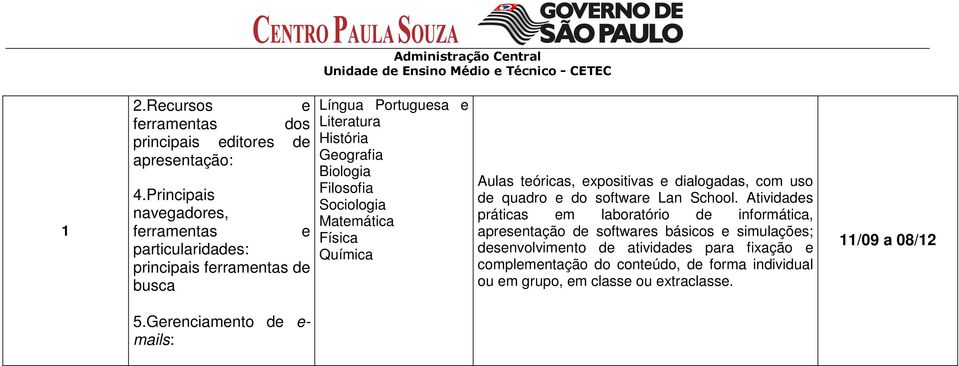 Filosofia Sociologia Matemática Física Química Aulas teóricas, expositivas e dialogadas, com uso de quadro e do software Lan School.