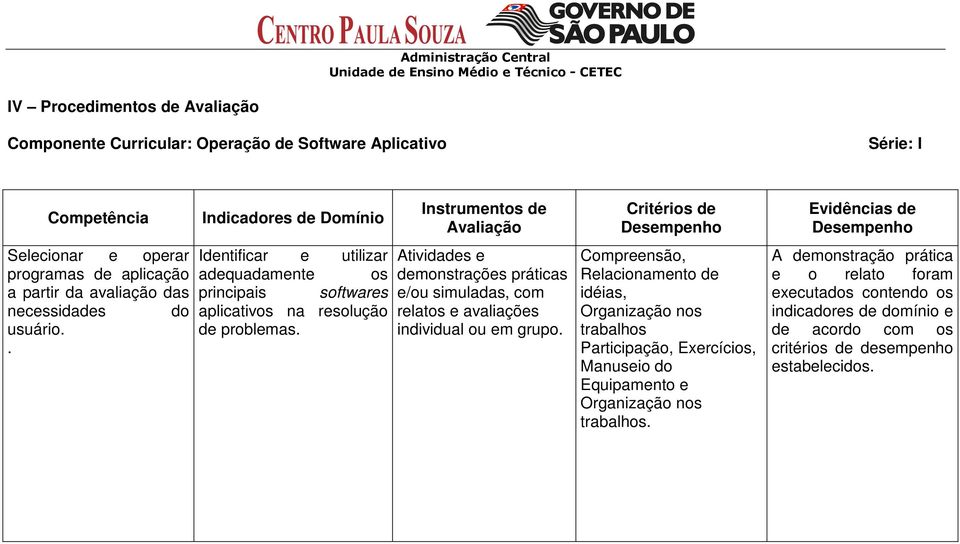 . do Identificar e utilizar adequadamente os principais softwares aplicativos na resolução de problemas.