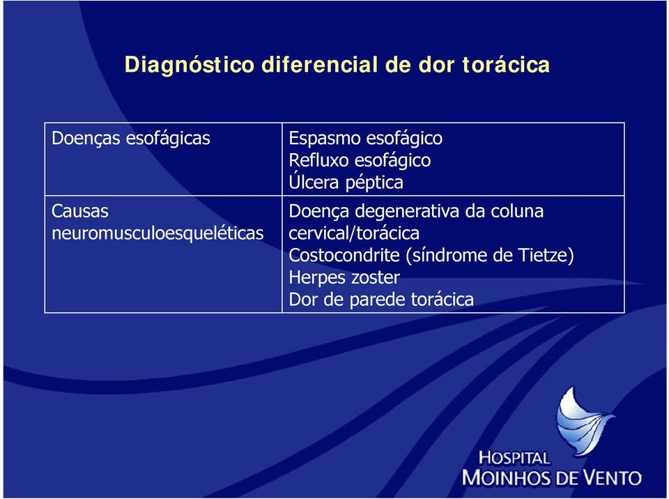 Úlcera péptica Doença degenerativa da coluna cervical/torácica