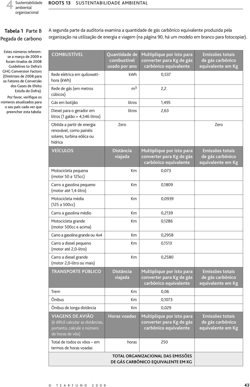 Estes números referemse a março de 2009 e foram tirados de 2008 Guidelines to Defra s GHG Conversion Factors (Diretrizes de 2008 para os Fatores de Conversão dos Gases de Efeito Estufa do Defra).