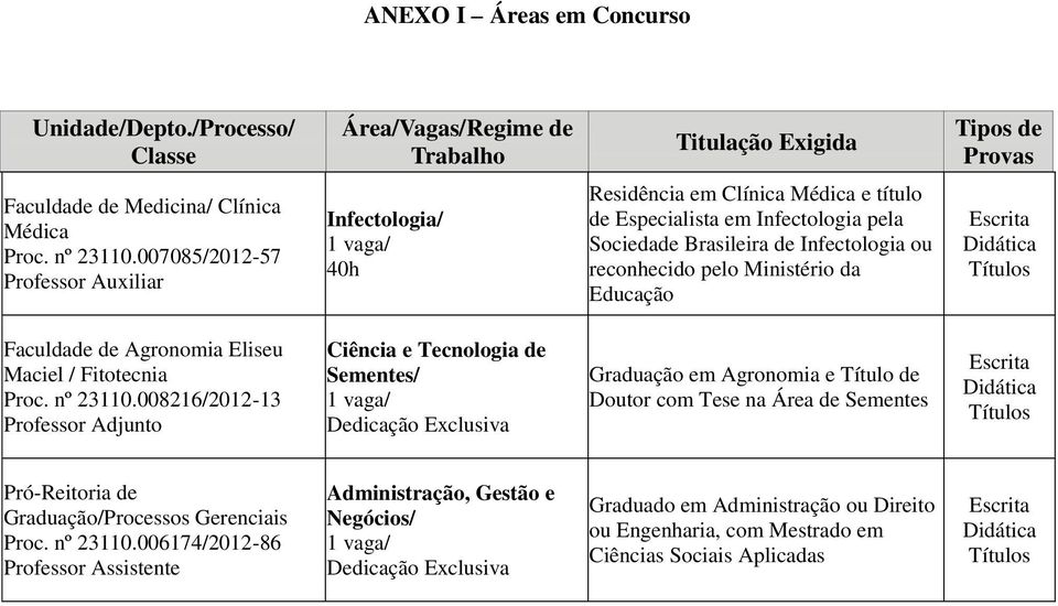 Ministério da Educação Escrita Didática Títulos Faculdade de Agronomia Eliseu Maciel / Fitotecnia Proc. nº 23110.