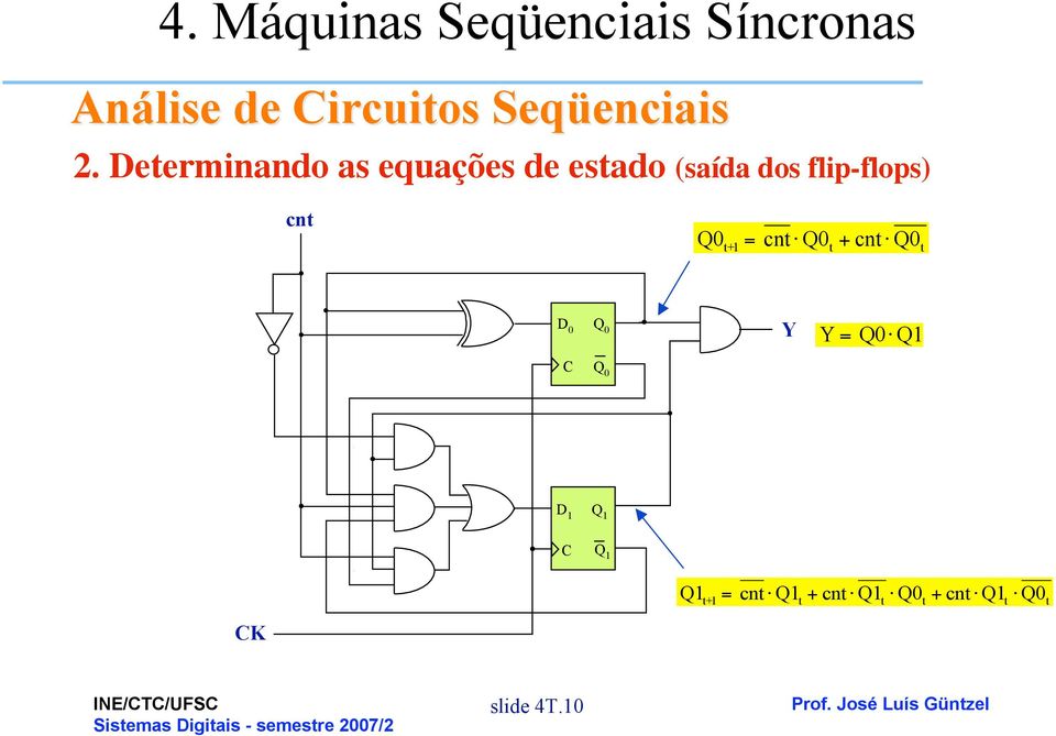 Q t + cnt Q t D Q C Q Y Y = Q Q D Q C Q Q t+ = cnt Q t + cnt Q t Q t + cnt