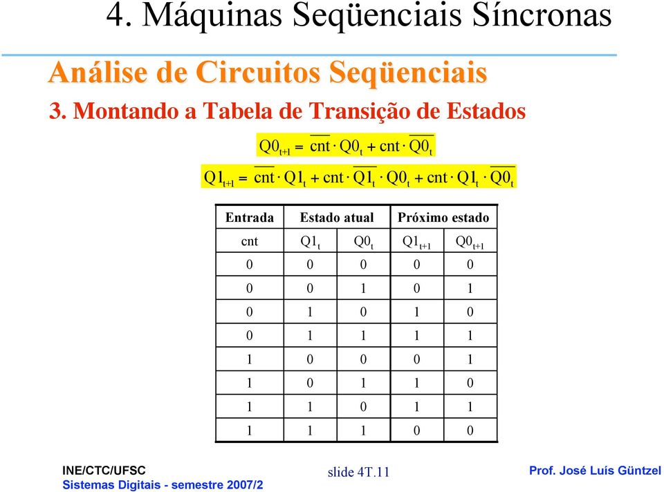 Q t + cnt Q t Q t + cnt Q t Q t Entrada Estado atual Próximo estado cnt Q t Q