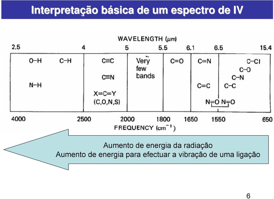 da radiação Aumento de energia