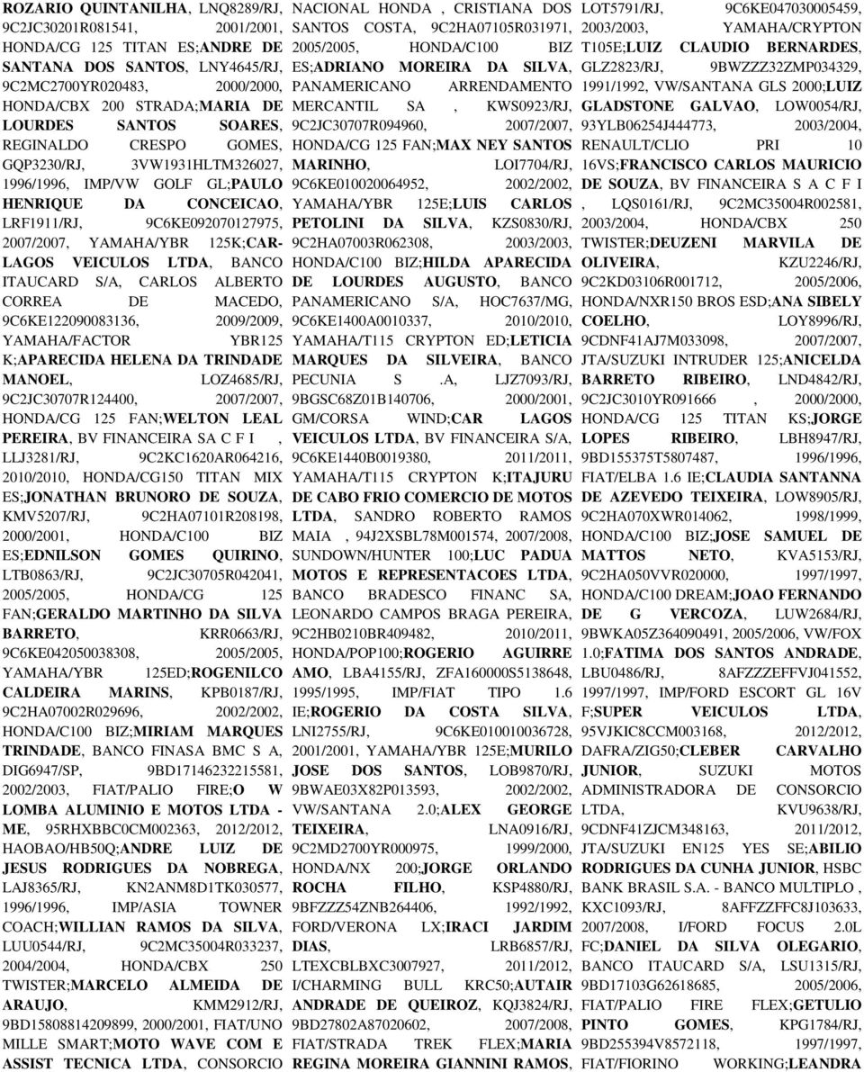 VEICULOS LTDA, BANCO ITAUCARD S/A, CARLOS ALBERTO CORREA DE MACEDO, 9C6KE122090083136, 2009/2009, YAMAHA/FACTOR YBR125 K;APARECIDA HELENA DA TRINDADE MANOEL, LOZ4685/RJ, 9C2JC30707R124400, 2007/2007,