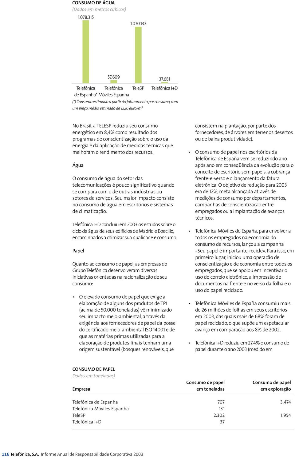 reduziu seu consumo energético em 8,4% como resultado dos programas de conscientização sobre o uso da energia e da aplicação de medidas técnicas que melhoram o rendimento dos recursos.