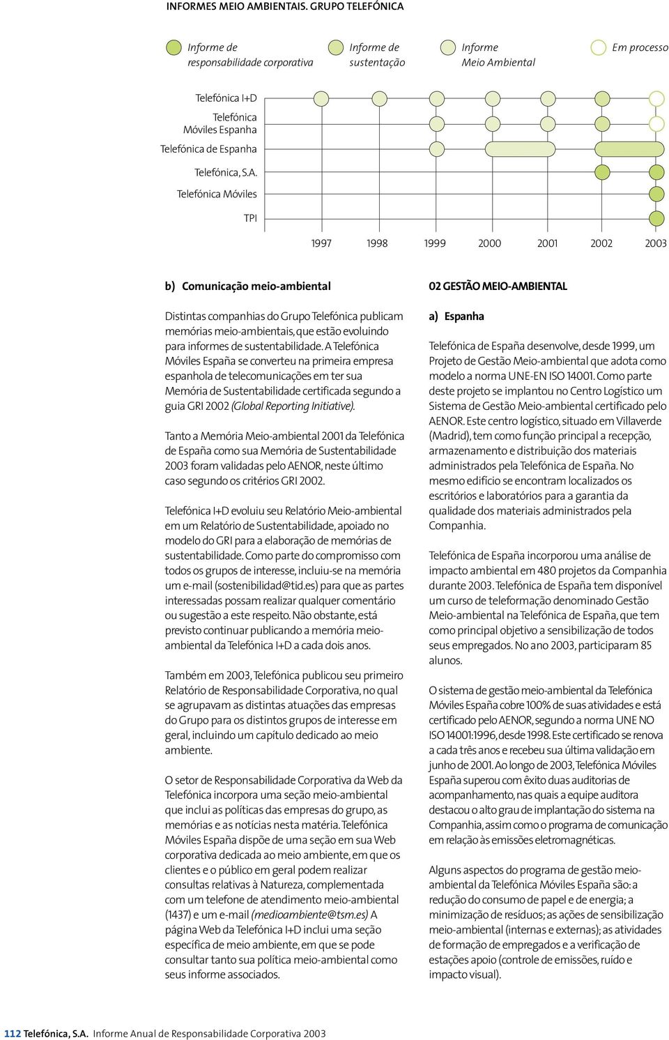 Informe de responsabilidade corporativa Informe de sustentação Informe Meio Am