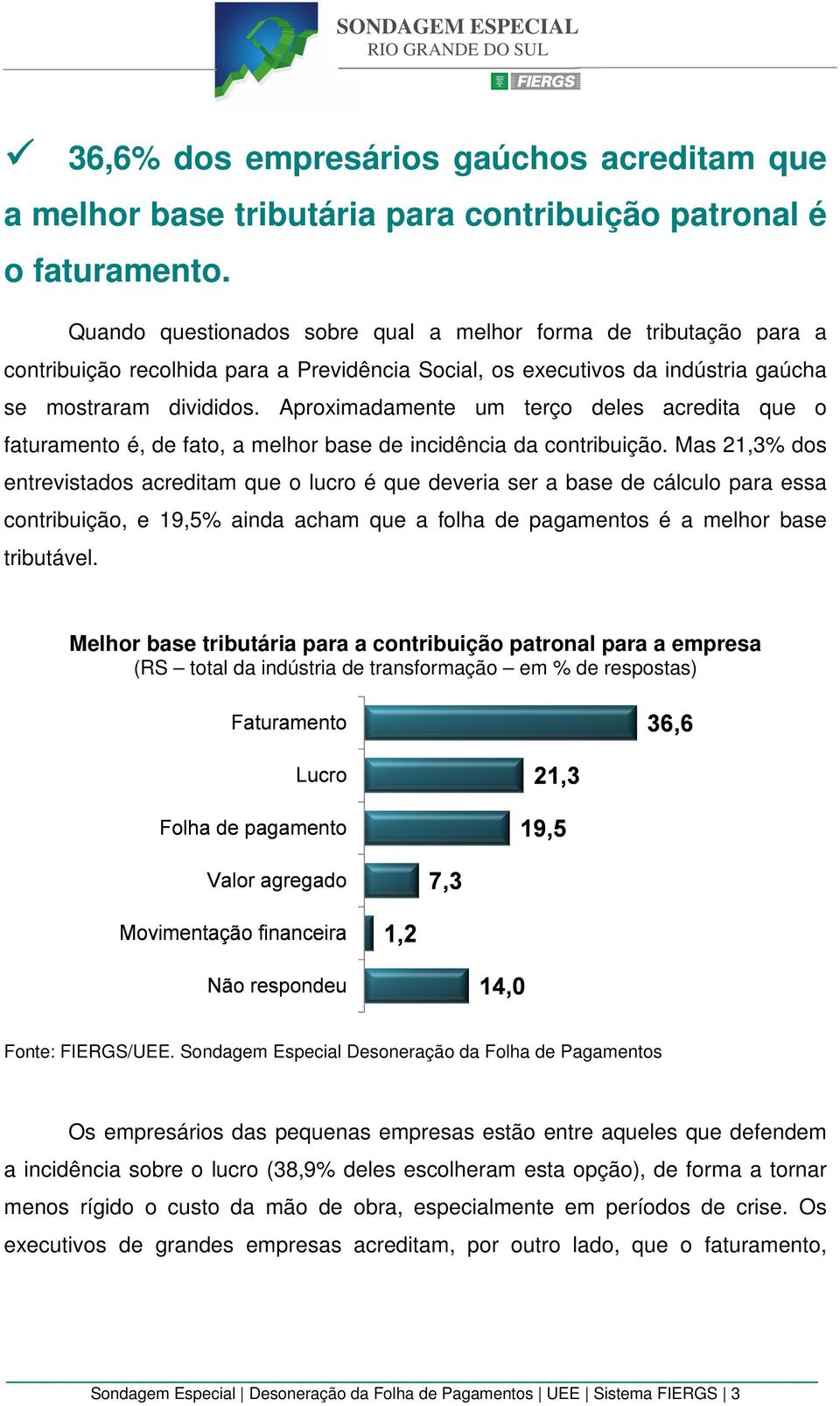 Aproximadamente um terço deles acredita que o faturamento é, de fato, a melhor base de incidência da contribuição.