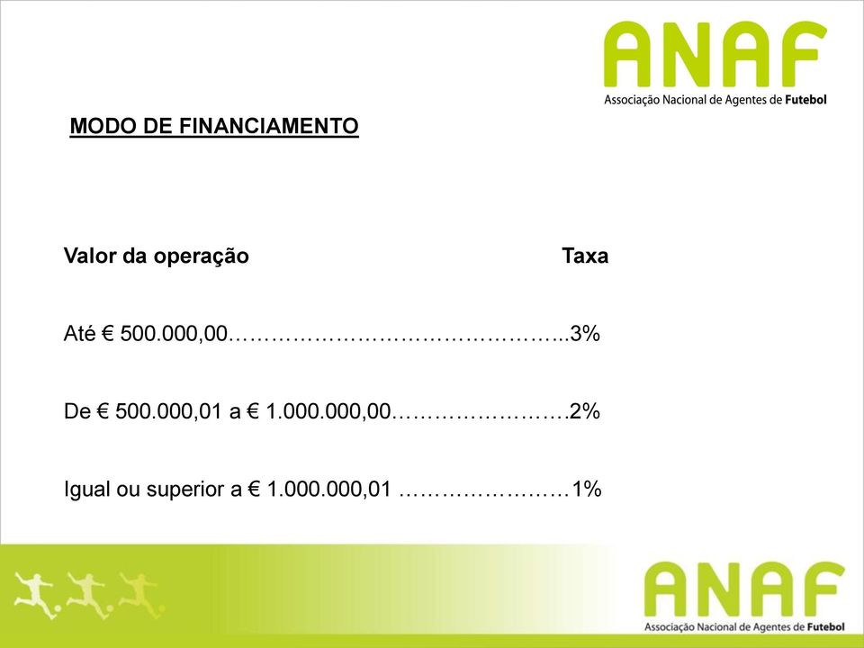 ..3% De 500.000,01 a 1.000.000,00.