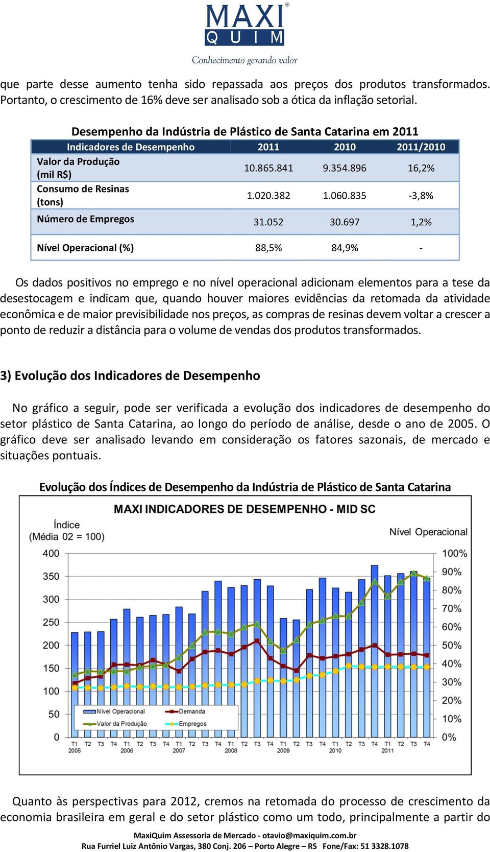 060.835-3,8% Número de Empregos 31.052 30.