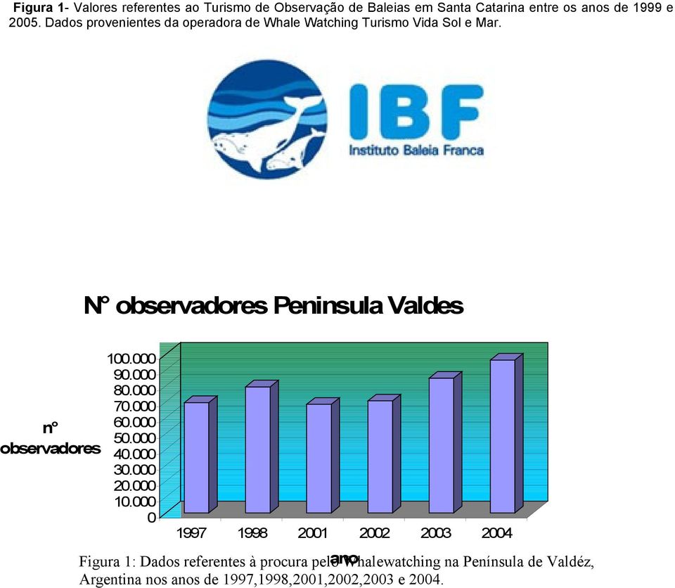 000 80.000 70.000 n 60.000 50.000 observadores 40.000 30.000 20.000 10.