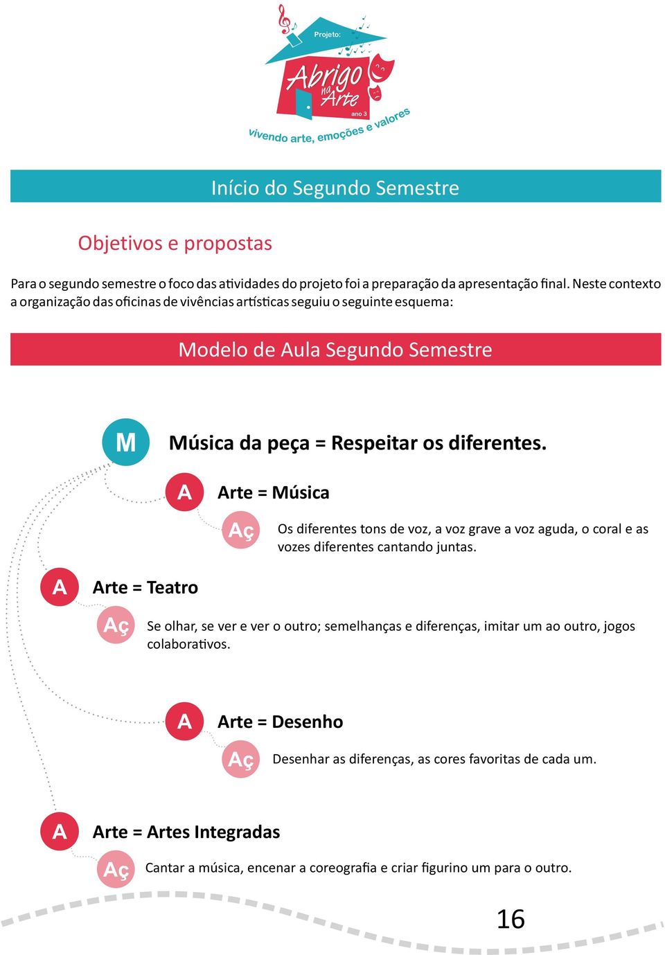 A Arte = Música Aç Os diferentes tons de voz, a voz grave a voz aguda, o coral e as vozes diferentes cantando juntas.