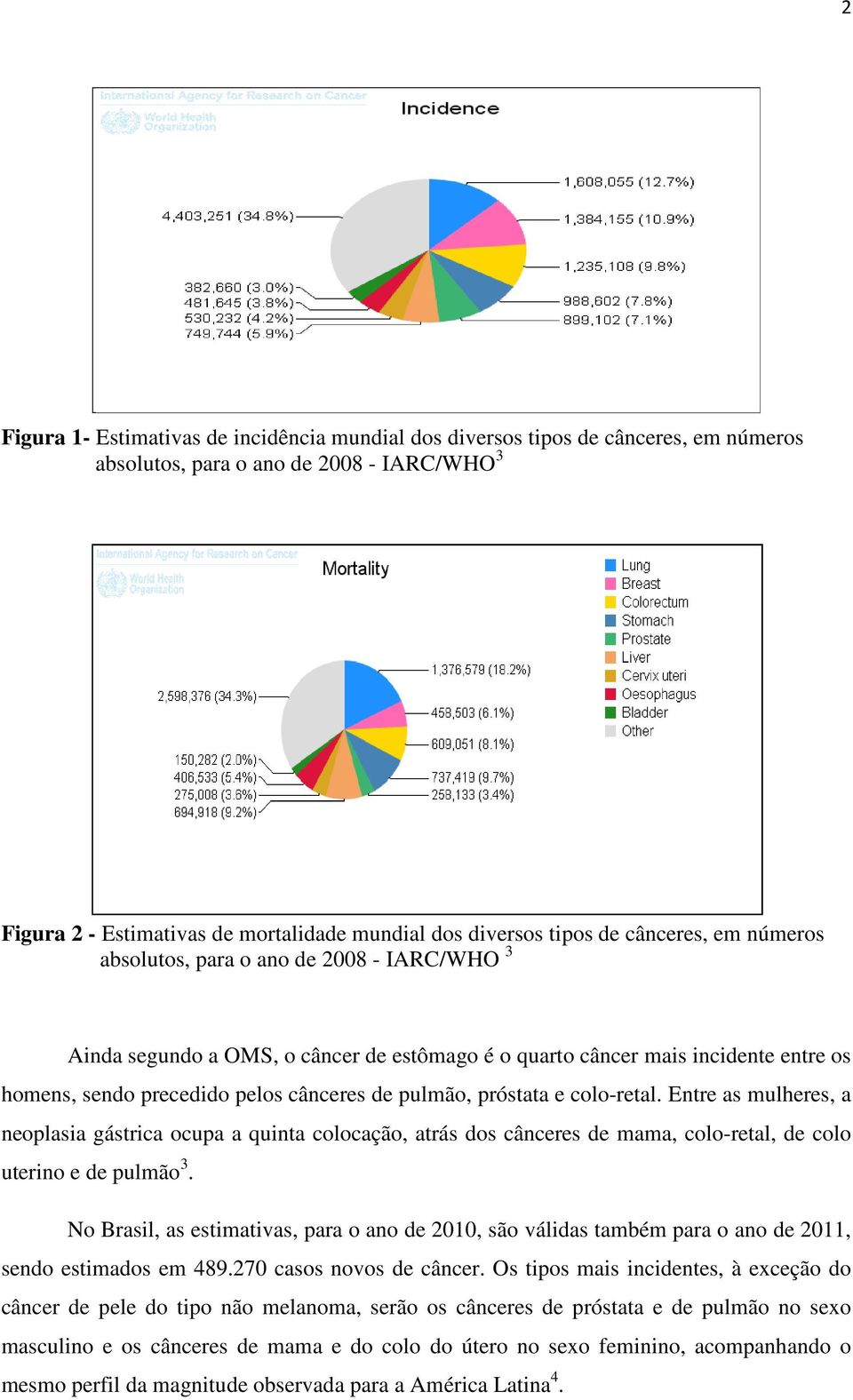 próstata e colo-retal. Entre as mulheres, a neoplasia gástrica ocupa a quinta colocação, atrás dos cânceres de mama, colo-retal, de colo uterino e de pulmão 3.