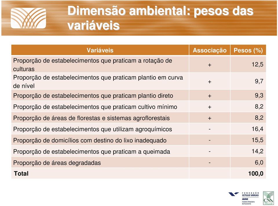 estabelecimentos que praticam cultivo mínimo + 8,2 Proporção de áreas de florestas e sistemas agroflorestais + 8,2 Proporção de estabelecimentos que utilizam
