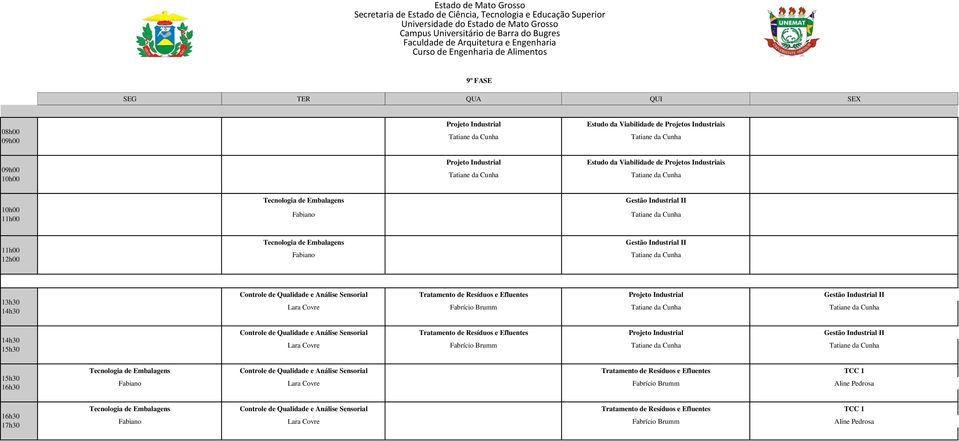 Controle de Qualidade e Análise Sensorial Tratamento de Resíduos e Efluentes Projeto Industrial Gestão Industrial II Lara Covre Fabrício Brumm Tecnologia de Embalagens Controle de Qualidade e Análise