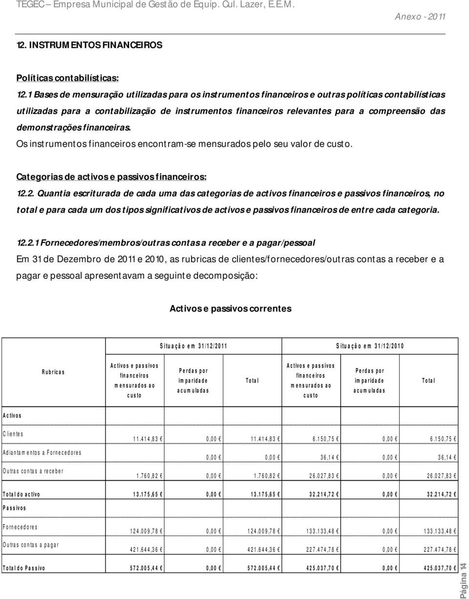 demonstrações financeiras. Os instrumentos financeiros encontram-se mensurados pelo seu valor de custo. Categorias de activos e passivos financeiros: 12.