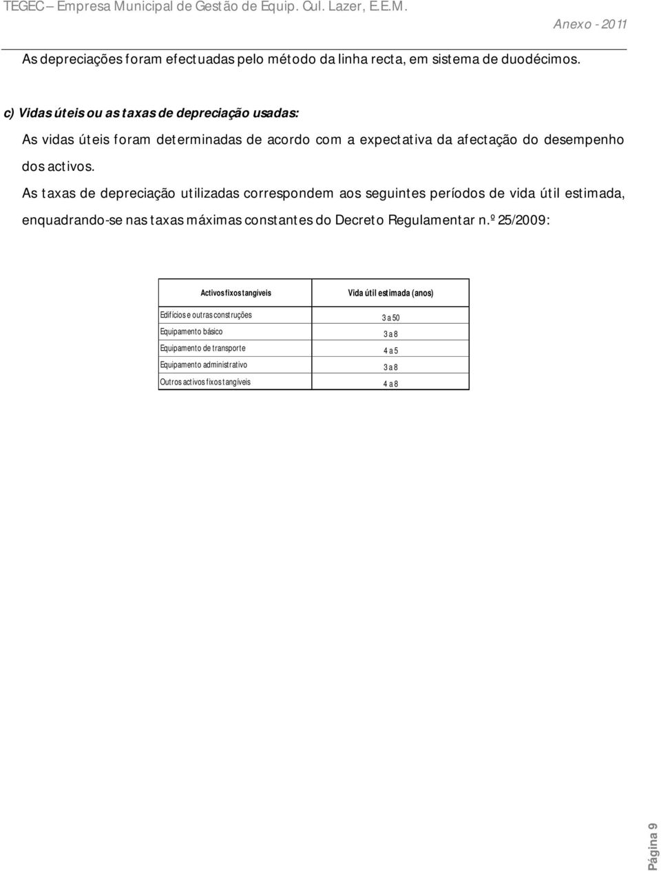 As taxas de depreciação utilizadas correspondem aos seguintes períodos de vida útil estimada, enquadrando-se nas taxas máximas constantes do Decreto