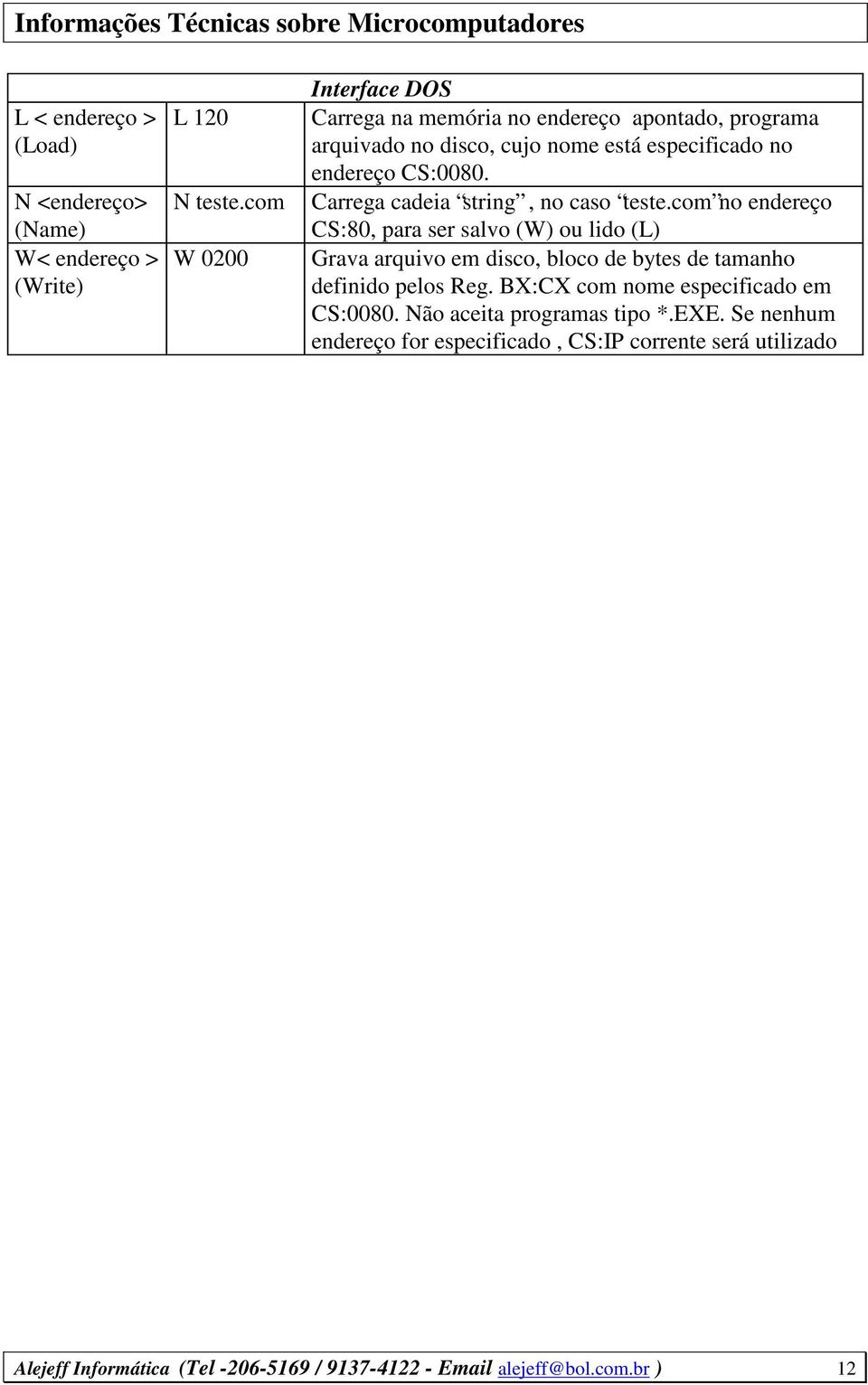 com no endereço CS:80, para ser salvo (W) ou lido (L) W 0200 Grava arquivo em disco, bloco de bytes de tamanho definido pelos Reg.