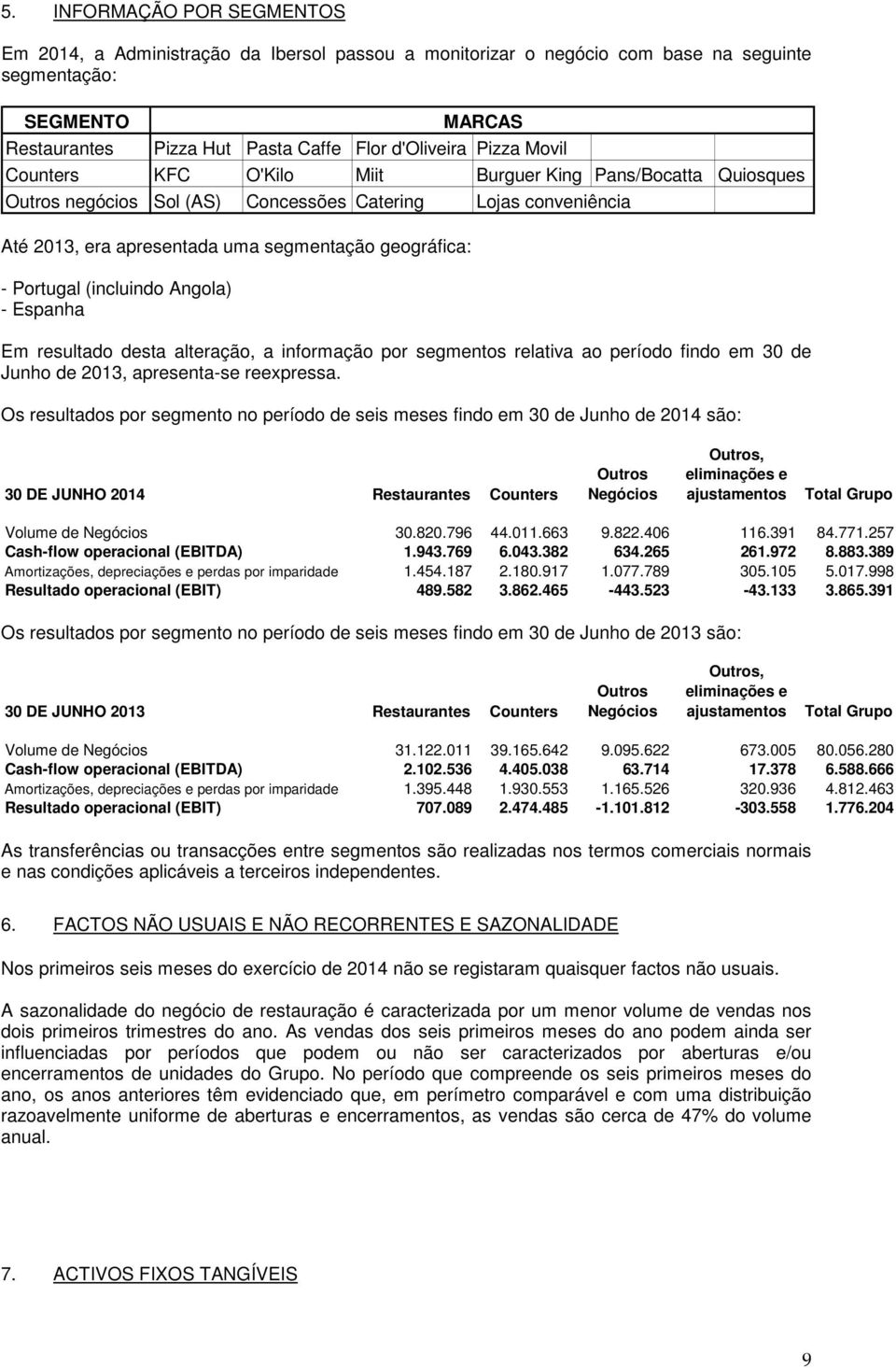 (incluindo Angola) - Espanha MARCAS Em resultado desta alteração, a informação por segmentos relativa ao período findo em 30 de Junho de 2013, apresenta-se reexpressa.