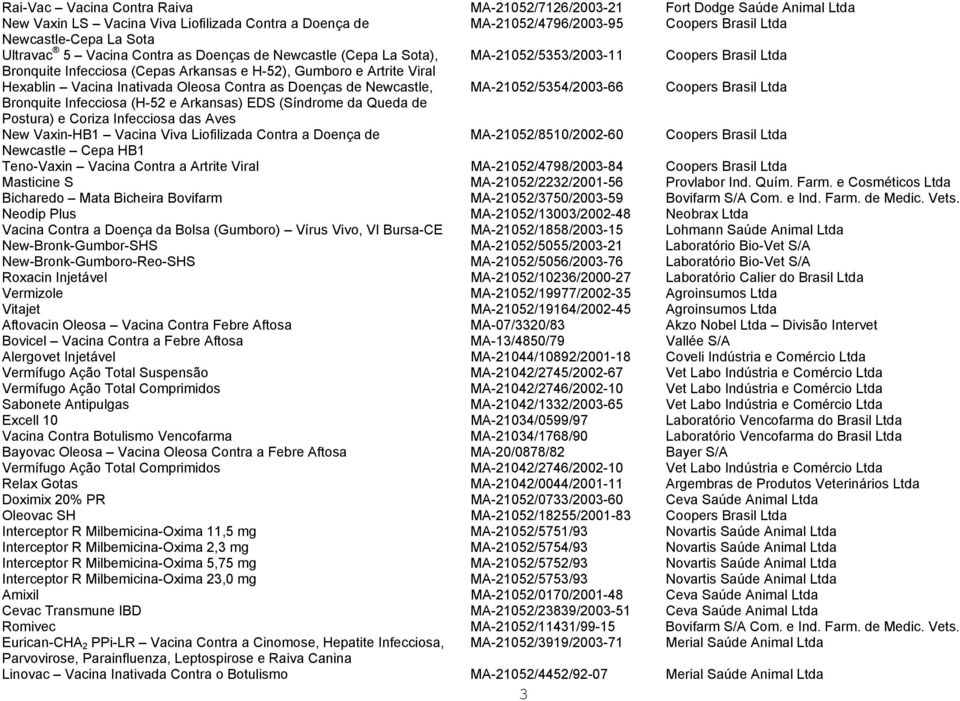 Inativada Oleosa Contra as Doenças de Newcastle, MA-21052/5354/2003-66 Coopers Brasil Ltda Bronquite Infecciosa (H-52 e Arkansas) EDS (Síndrome da Queda de Postura) e Coriza Infecciosa das Aves New