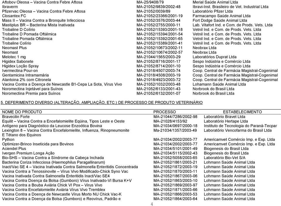 Infecciosa MA-21052/3576/2003-44 Fort Dodge Saúde Animal Ltda Mastiplus BR Bacterina Mista Inativada MA-21052/2755/2000-11 Lab. Vitafort Ind. e Com. de Prods. Vets.