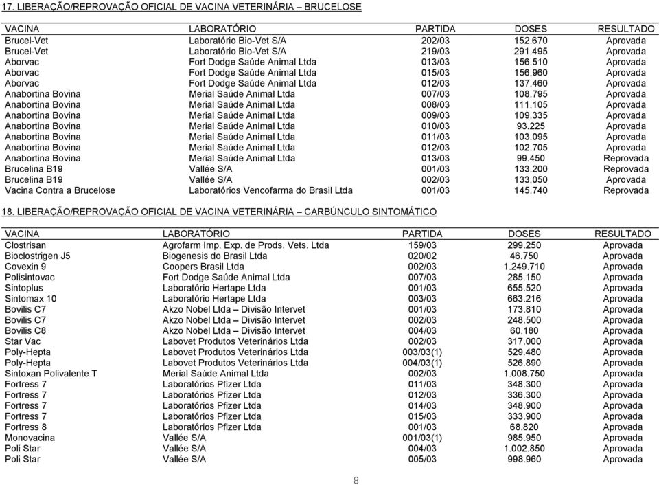 460 Aprovada Anabortina Bovina Merial Saúde Animal Ltda 007/03 108.795 Aprovada Anabortina Bovina Merial Saúde Animal Ltda 008/03 111.