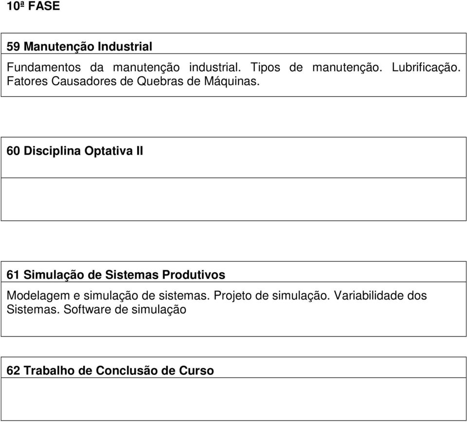 60 Disciplina Optativa II 61 Simulação de Sistemas Produtivos Modelagem e simulação de