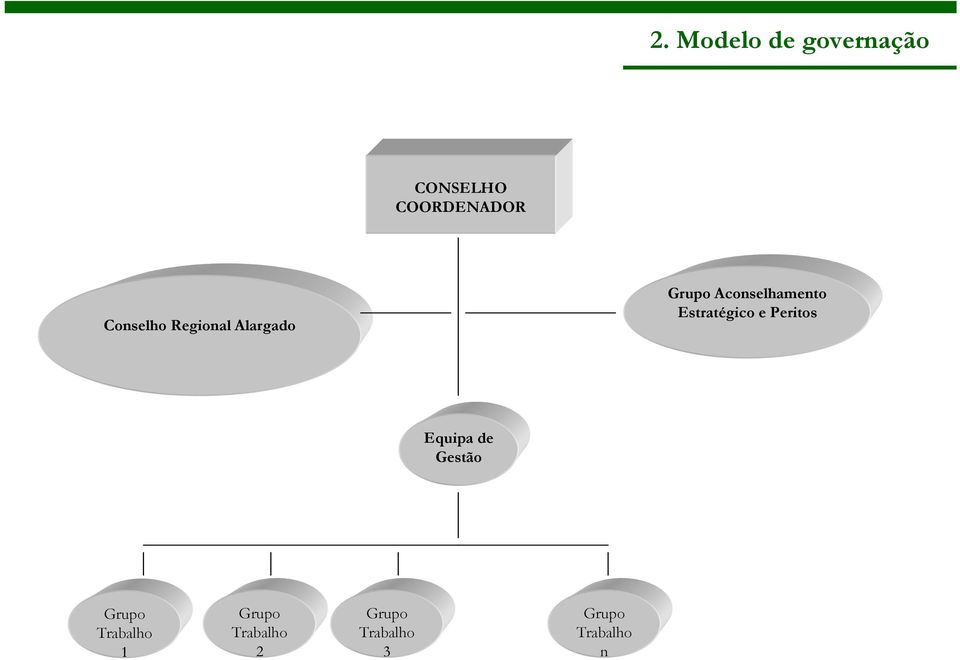 Estratégico e Peritos Equipa de Gestão Grupo