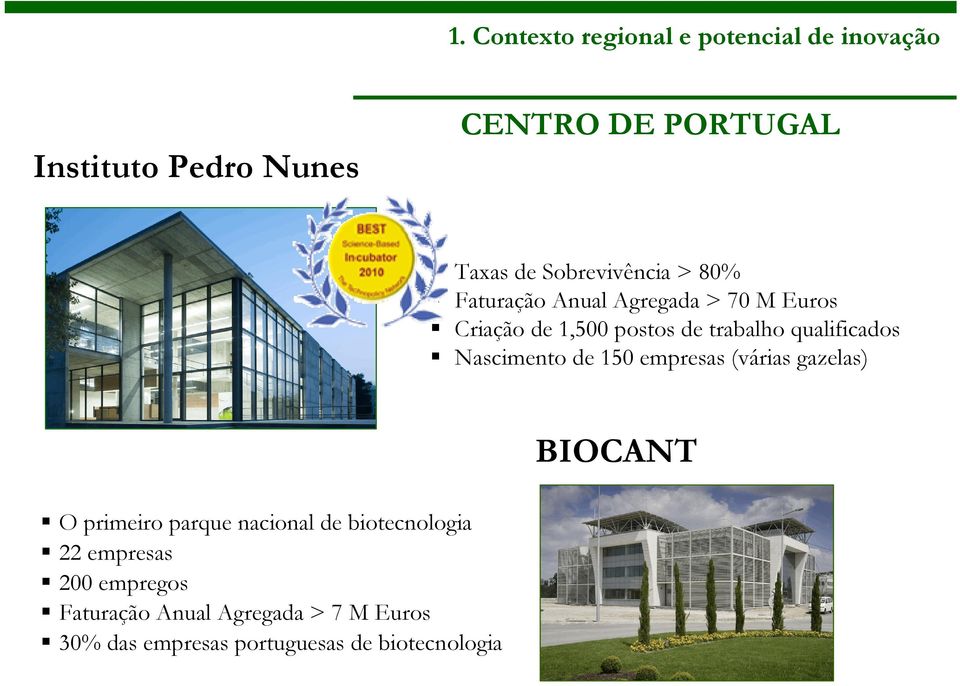 qualificados Nascimento de 150 empresas (várias gazelas) O primeiro parque nacional de biotecnologia