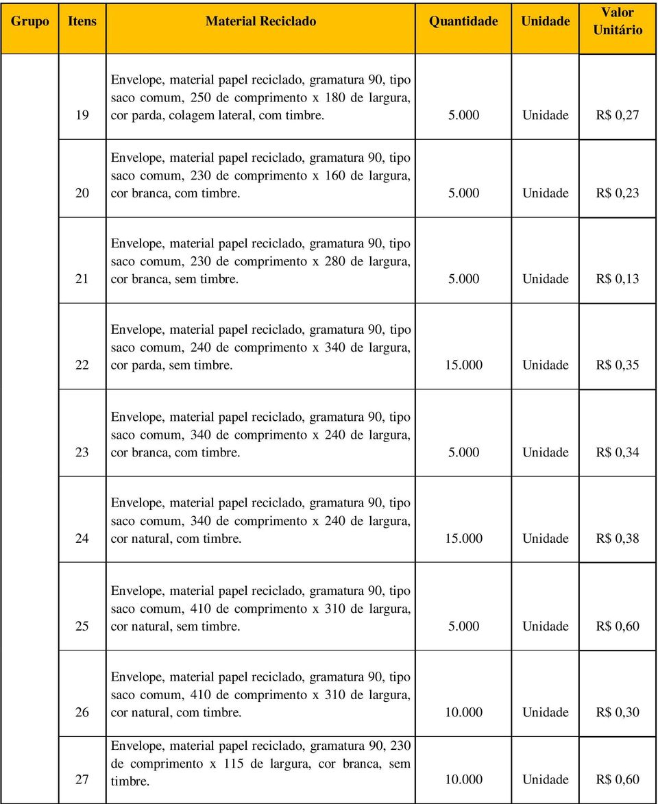15.000 Unidade R$ 0,35 23 saco comum, 340 de comprimento x 240 de largura, cor branca, com timbre. 5.000 Unidade R$ 0,34 24 saco comum, 340 de comprimento x 240 de largura, cor natural, com timbre.