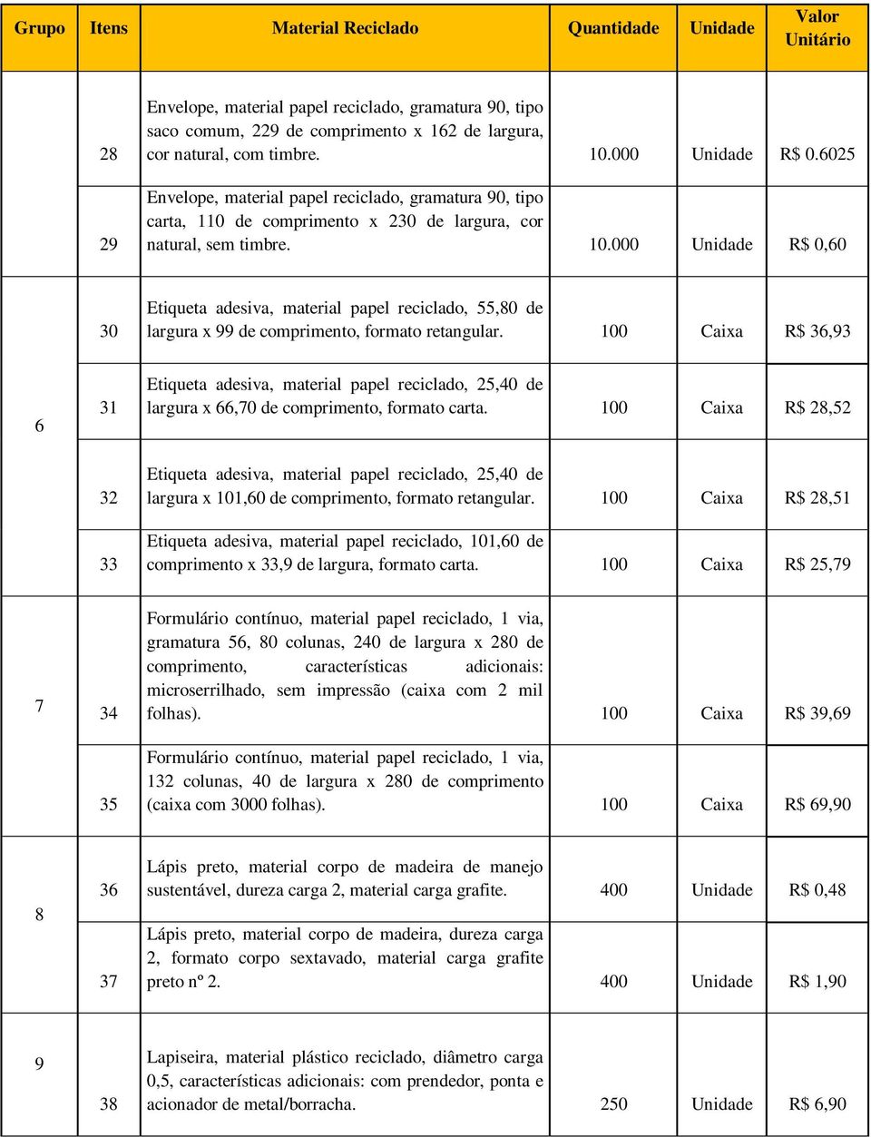 000 Unidade R$ 0,60 30 Etiqueta adesiva, material papel reciclado, 55,80 de largura x 99 de comprimento, formato retangular.