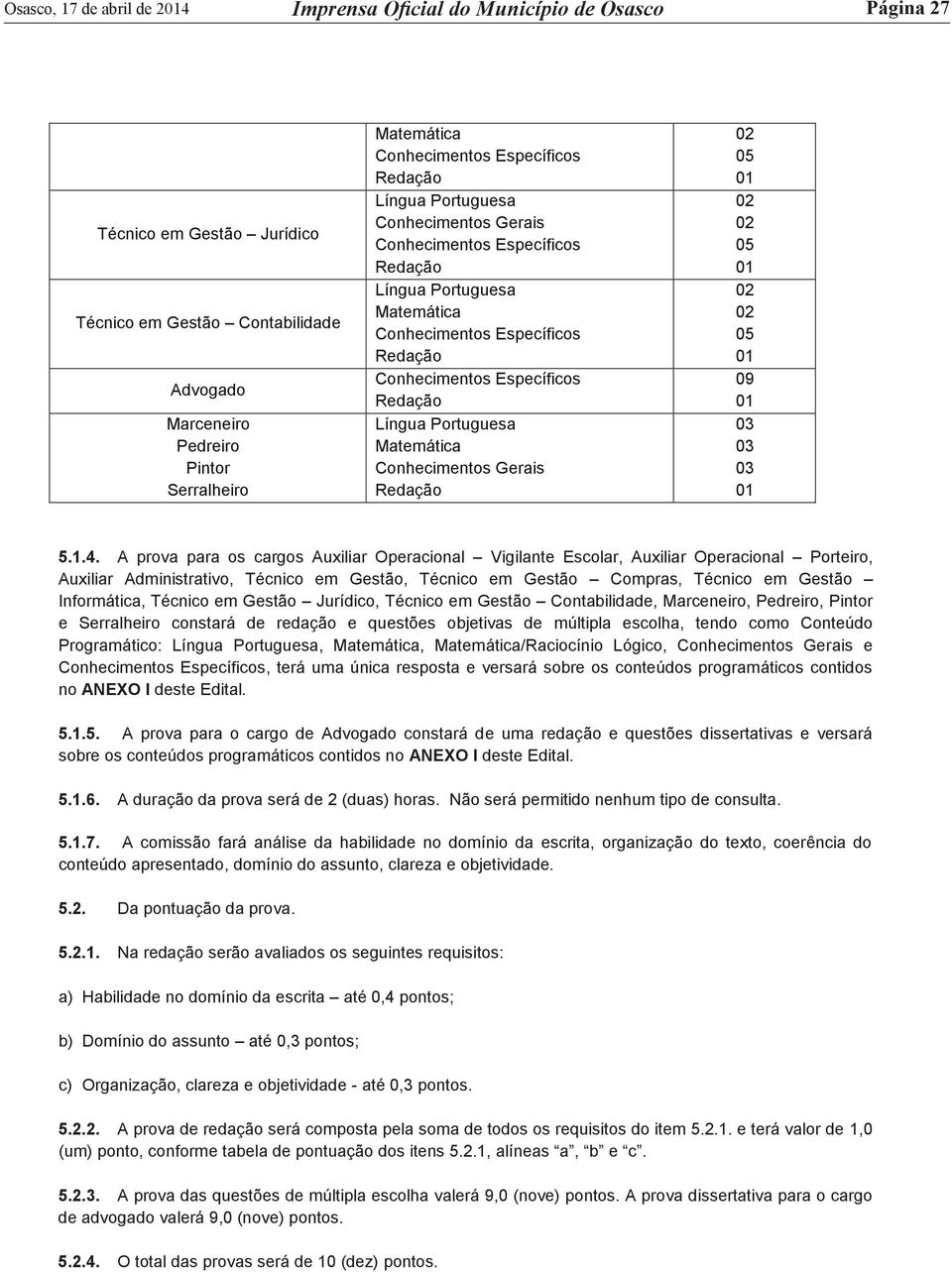 A prova para os cargos Auxiliar Operacional Vigilante Escolar, Auxiliar Operacional Porteiro, Auxiliar Administrativo, Técnico em Gestão, Técnico em Gestão Compras, Técnico em Gestão Informática,