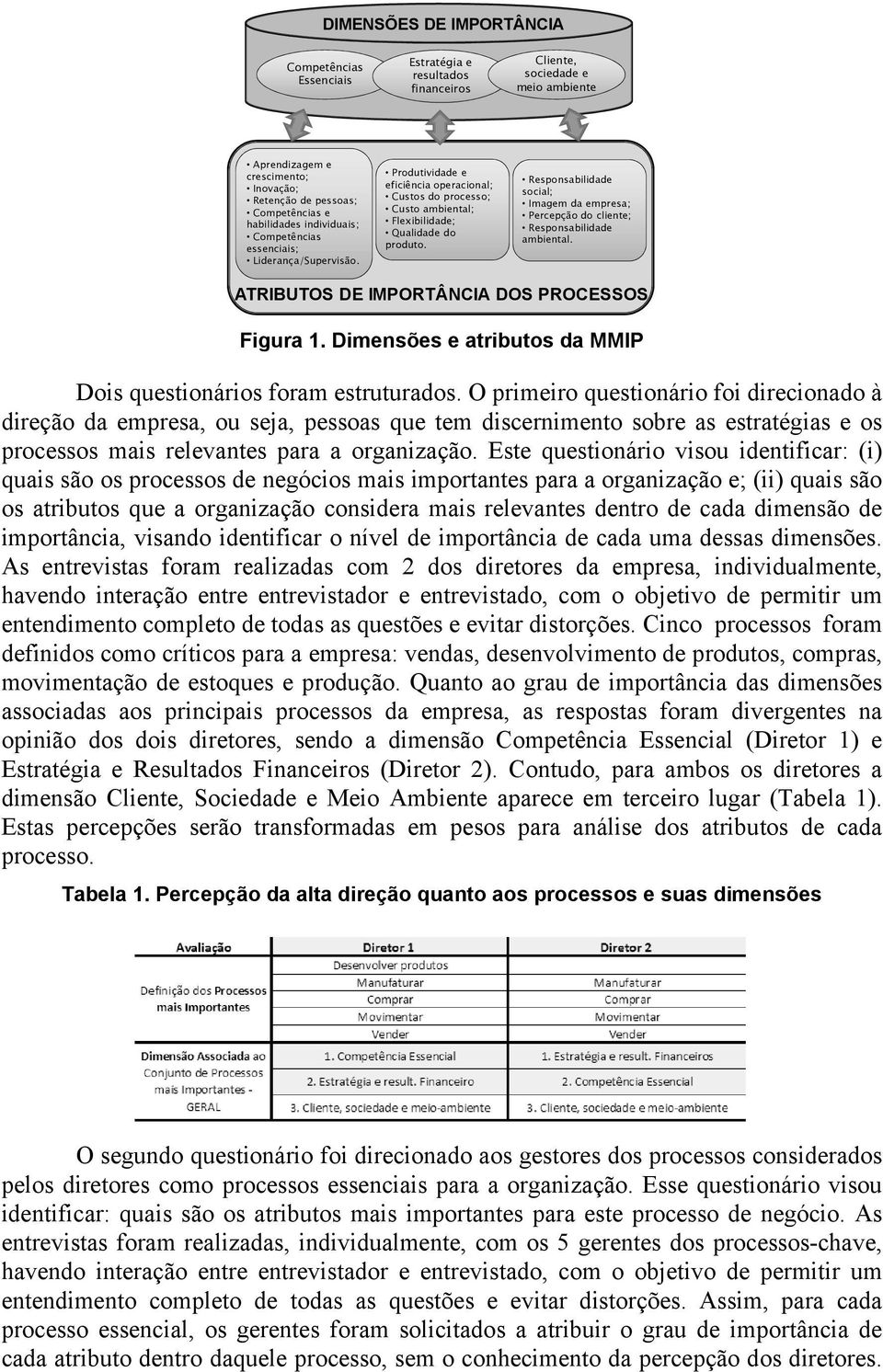 Responsabilidade social; Imagem da empresa; Percepção do cliente; Responsabilidade ambiental. ATRIBUTOS DE IMPORTÂNCIA DOS PROCESSOS Figura 1.