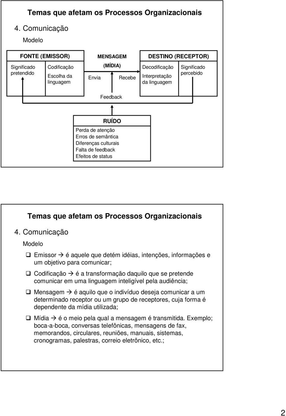 Codificação é a transformação daquilo que se pretende comunicar em uma linguagem inteligível pela audiência; Mensagem é aquilo que o indivíduo deseja comunicar a um determinado receptor ou um grupo