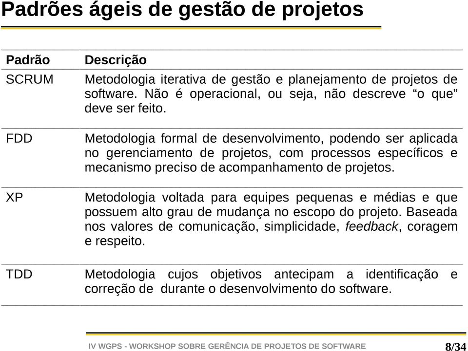 FDD Metodologia formal de desenvolvimento, podendo ser aplicada no gerenciamento de projetos, com processos específicos e mecanismo preciso de acompanhamento de