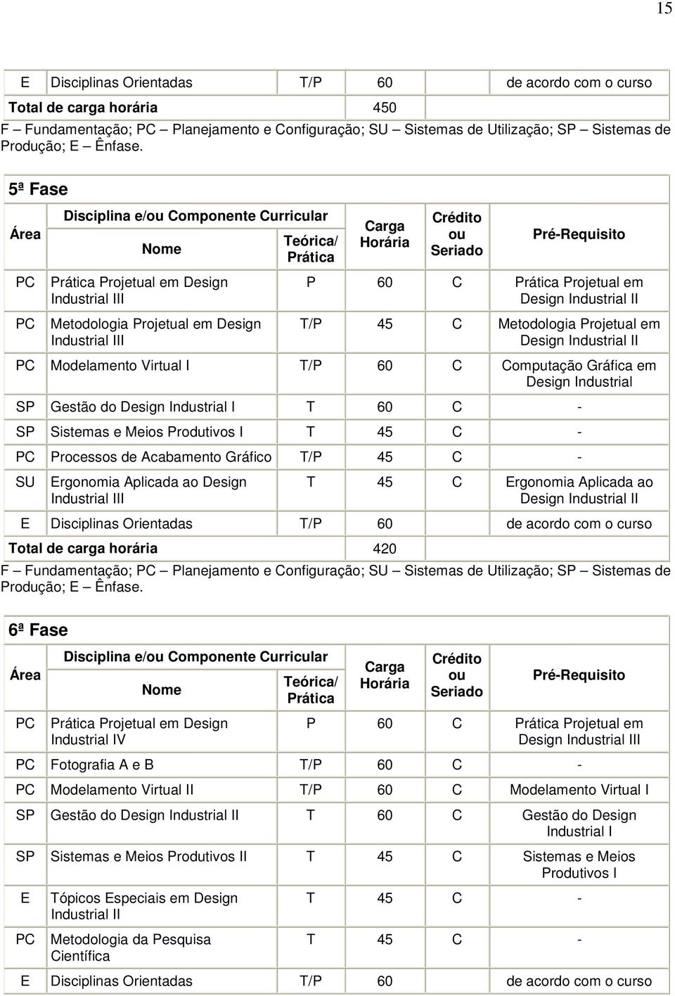 PC Modelamento Virtual I T/P 60 C Computação Gráfica em Design Industrial SP Gestão do Design Industrial I T 60 C - SP Sistemas e Meios Produtivos I T 45 C - PC Processos de Acabamento Gráfico T/P 45