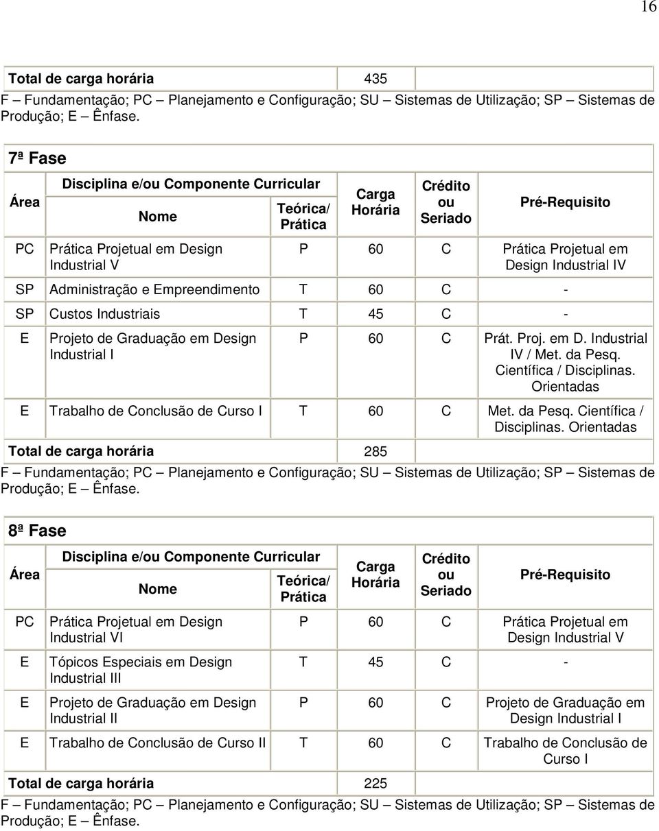 Industrial I P 60 C Prát. Proj. em D. Industrial IV / Met. da Pesq. Científica / Disciplinas.