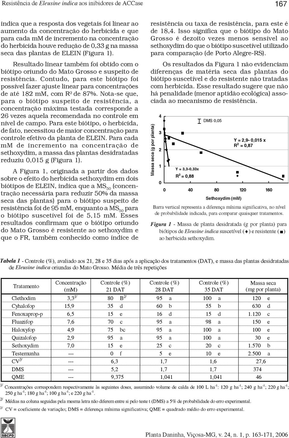 Contudo, para este biótipo foi possível fazer ajuste linear para concentrações de até 182 mm, com R 2 de 87%.