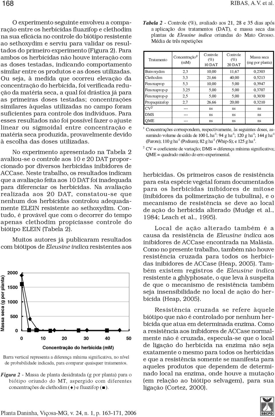 experimento (Figura 2). Para ambos os herbicidas não houve interação com as doses testadas, indicando comportamento similar entre os produtos e as doses utilizadas.