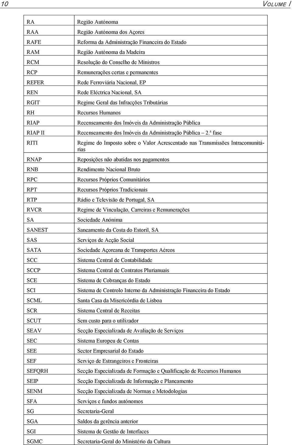 Rede Eléctrica Nacinal, SA Regime Geral das Infracções Tributárias Recurss Humans Recenseament ds Imóveis da Administraçã Pública Recenseament ds Imóveis da Administraçã Pública 2.