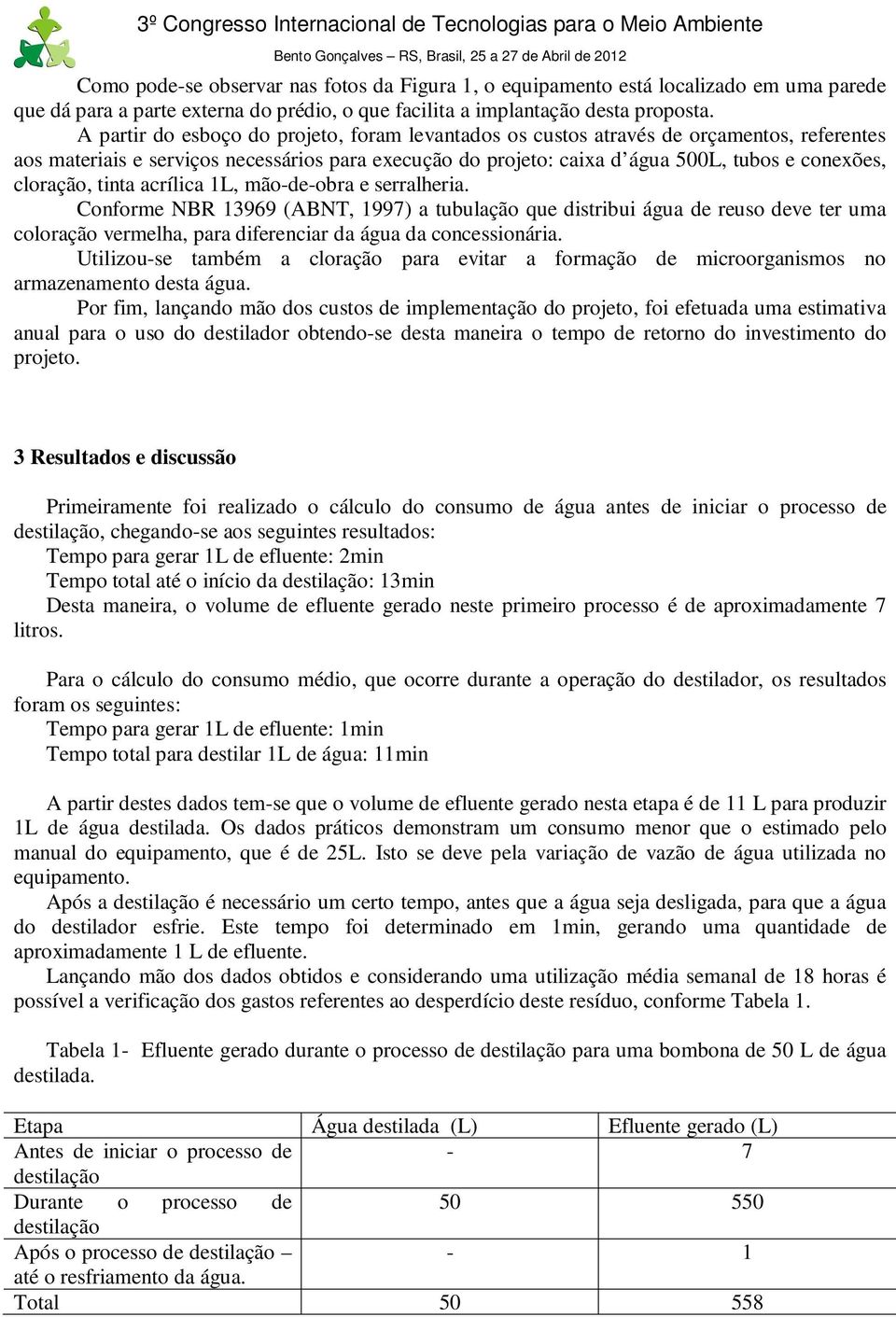 cloração, tinta acrílica 1L, mão-de-obra e serralheria.