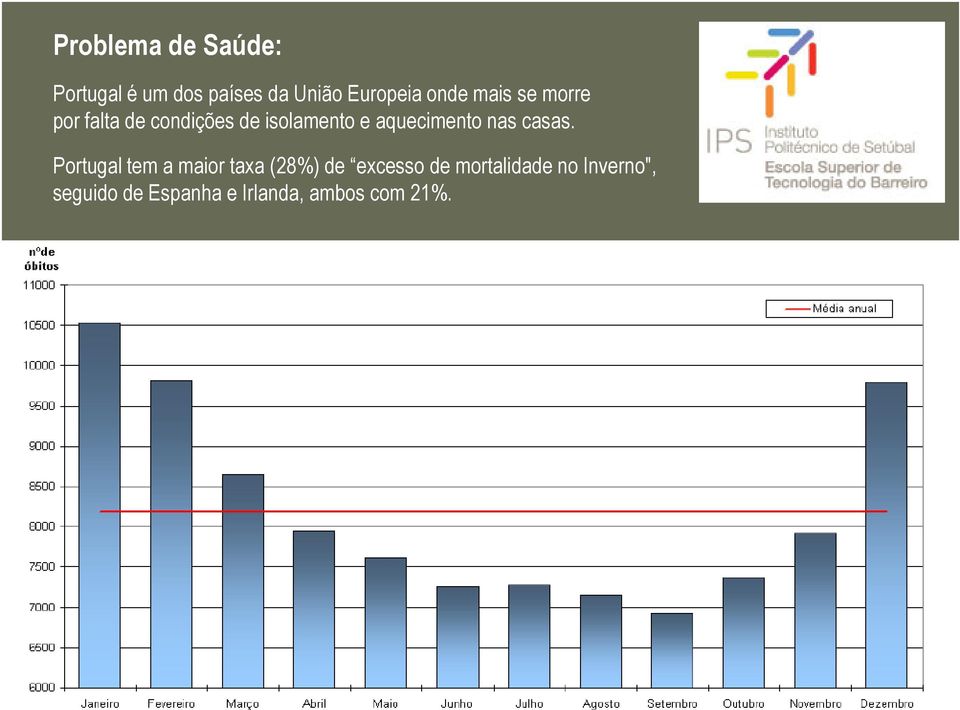 aquecimento nas casas.