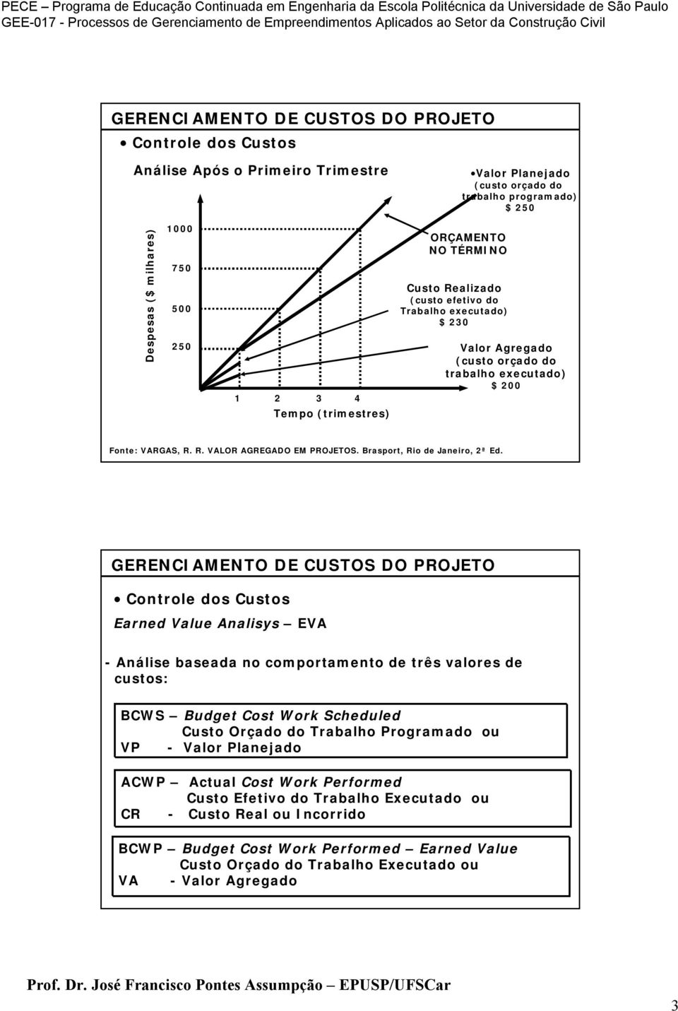 baseada no comportamento de três valores de custos: BCWS Budget Cost Work Scheduled Custo Orçado do Trabalho Programado ou VP - Valor Planejado ACWP Actual Cost Work