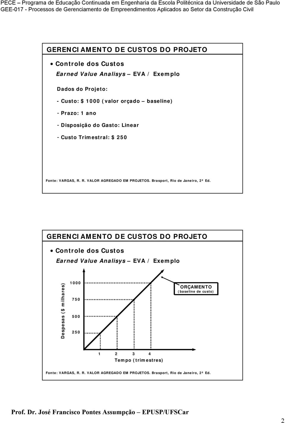 Custo Trimestral: $ 250 Earned Value Analisys EVA / Exemplo Despesas ($