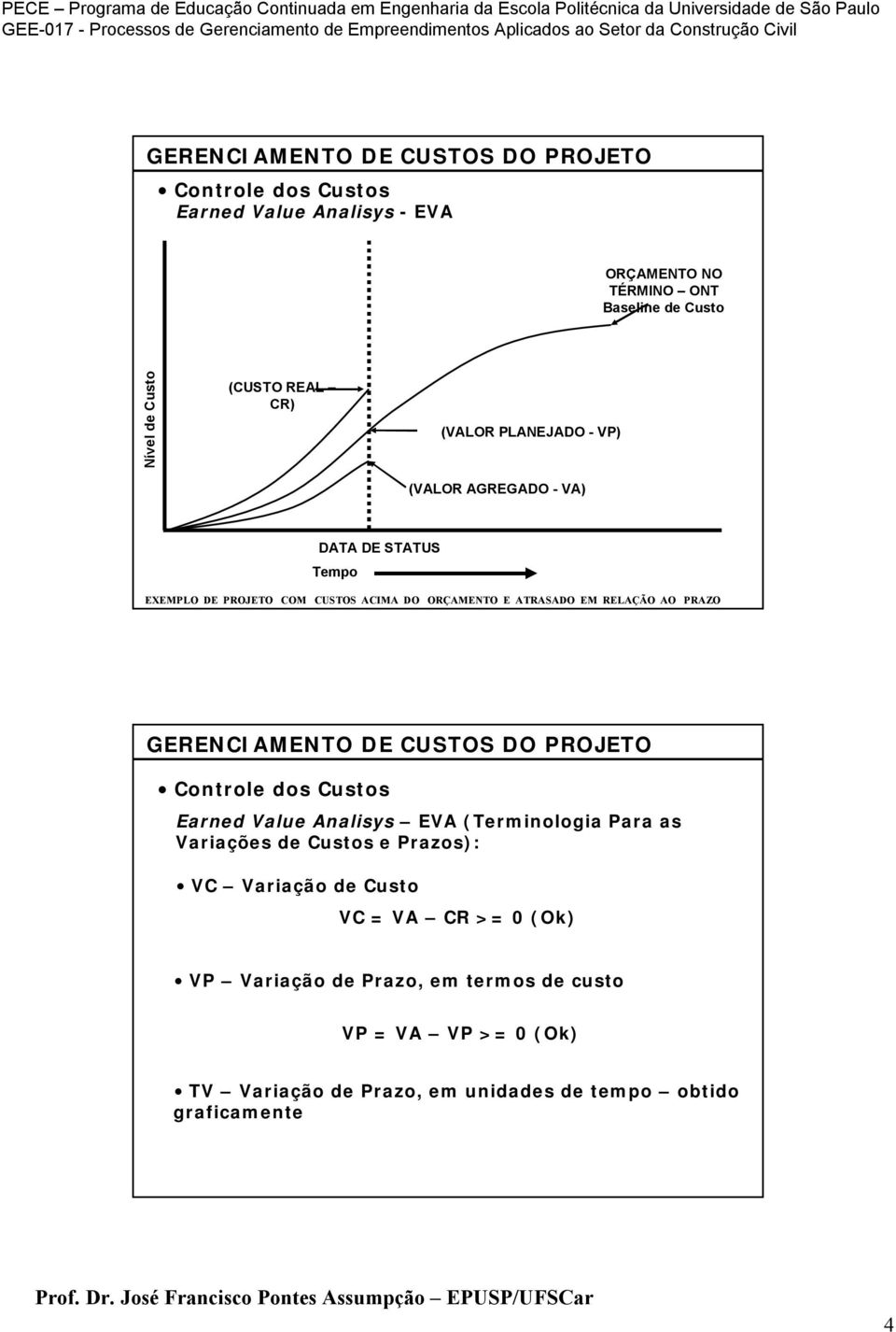 Earned Value Analisys EVA (Terminologia Para as Variações de Custos e Prazos): VC Variação de Custo VC = VA CR >= 0 (Ok) VP