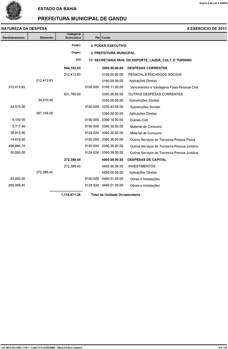 0 Vencimentos e Vantagens Fixas-Pessoal Civil 631,769.00 330.0 OUTRAS DESPESAS CORRENTES 34,57 335.0 Subvenções Sociais 0100 3350.43.0 Subvenções Sociais 597,199.00 339.