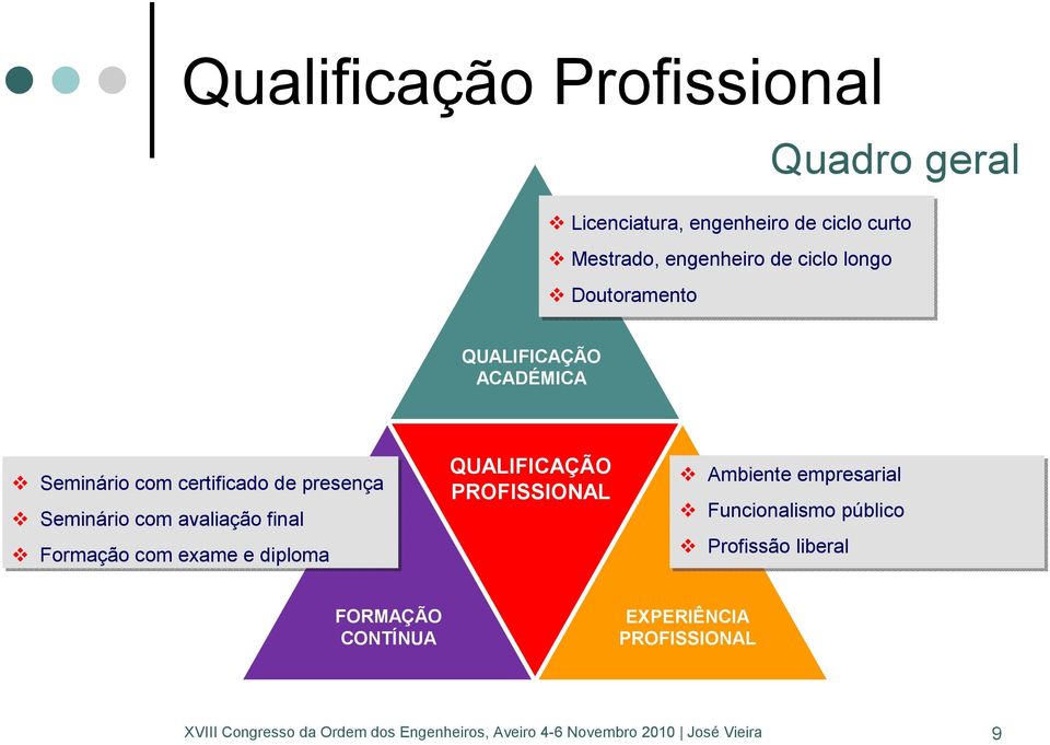 presença Seminário com avaliação final Formação com exame e diploma QUALIFICAÇÃO PROFISSIONAL