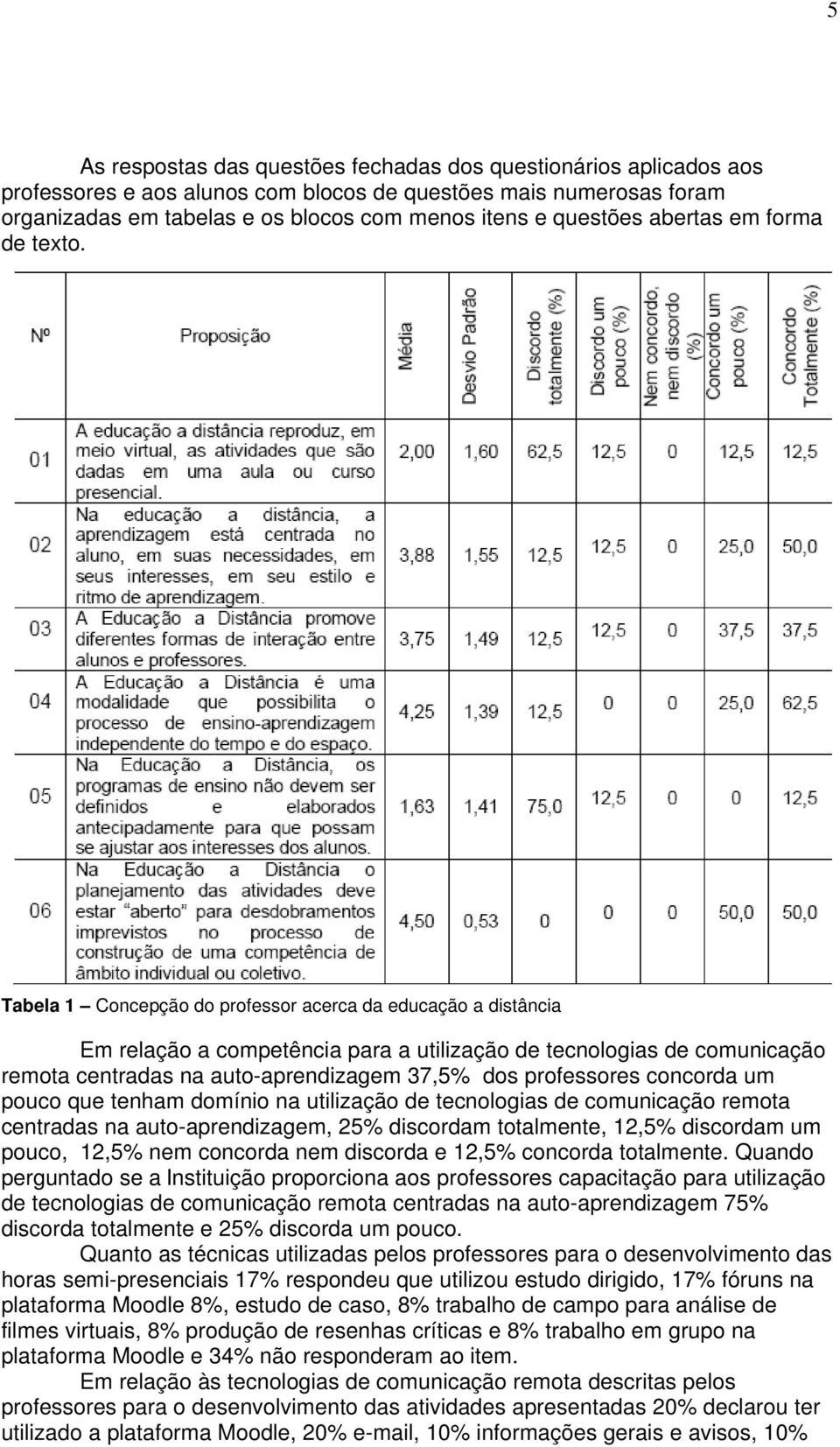 Tabela 1 Concepção do professor acerca da educação a distância Em relação a competência para a utilização de tecnologias de comunicação remota centradas na auto-aprendizagem 37,5% dos professores